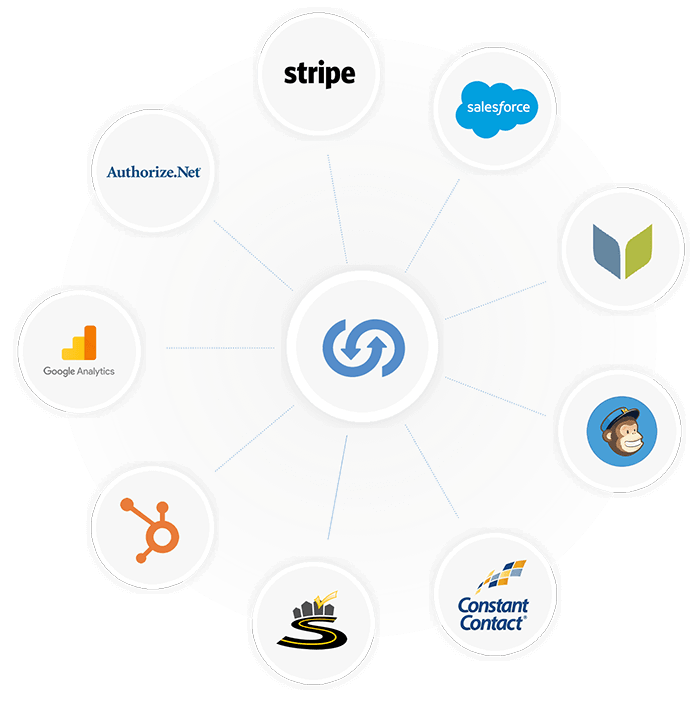 Integrations Summary